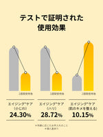 テストで証明された
使用効果

エイジング*ケア
（小じわ）
24.30%

エイジング*ケア
（ハリ）
28.72%

エイジング*ケア
(肌のキメを整える)
10.15%
