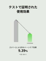 テストで証明された使用効果


(カバー)による赤みトーンケア効果
9.39%

＊個人差あり
