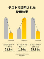 テストで証明された
使用効果

エイジング*ケア
（くすみ*）
21.8%

エイジング*ケア
（肌トーン）
1.64%

エイジング*ケア
(肌のハリ)
25.81%

＊年齢に応じたお手入れのこと
＊個人差あり
